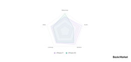 iPhone XS vs iPhone 11 Grafik