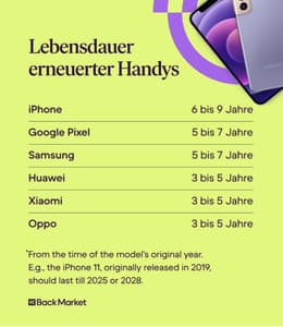 refurbished-phone-lifespans-desktop