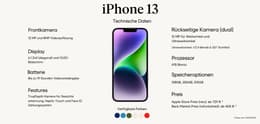 iphone-13-daten