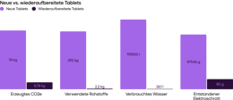Umweltauswirkungen_Tablets_erneuert
